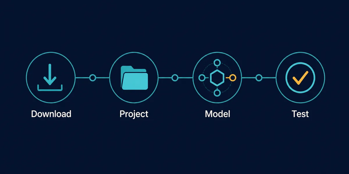 Four-step OpenCode Desktop setup flow from download to project, model, and test