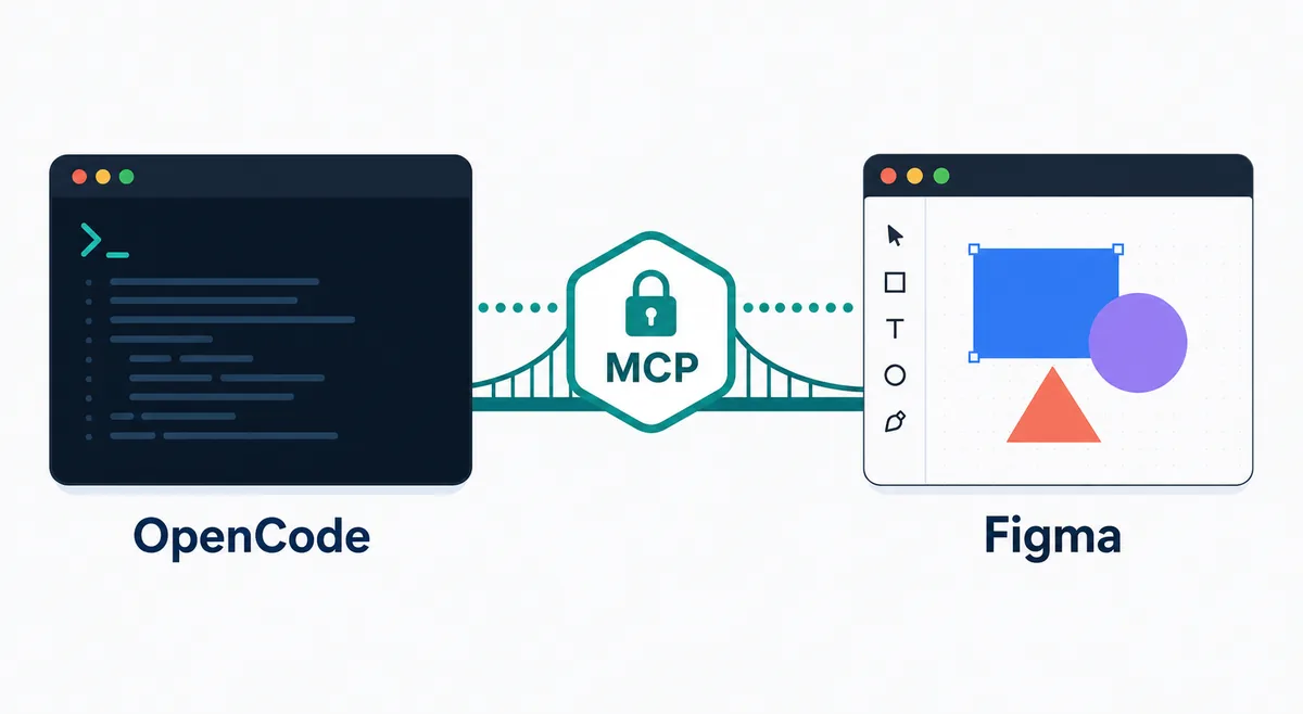 Configuration OpenCode Figma MCP : 7 vérifications avant connexion